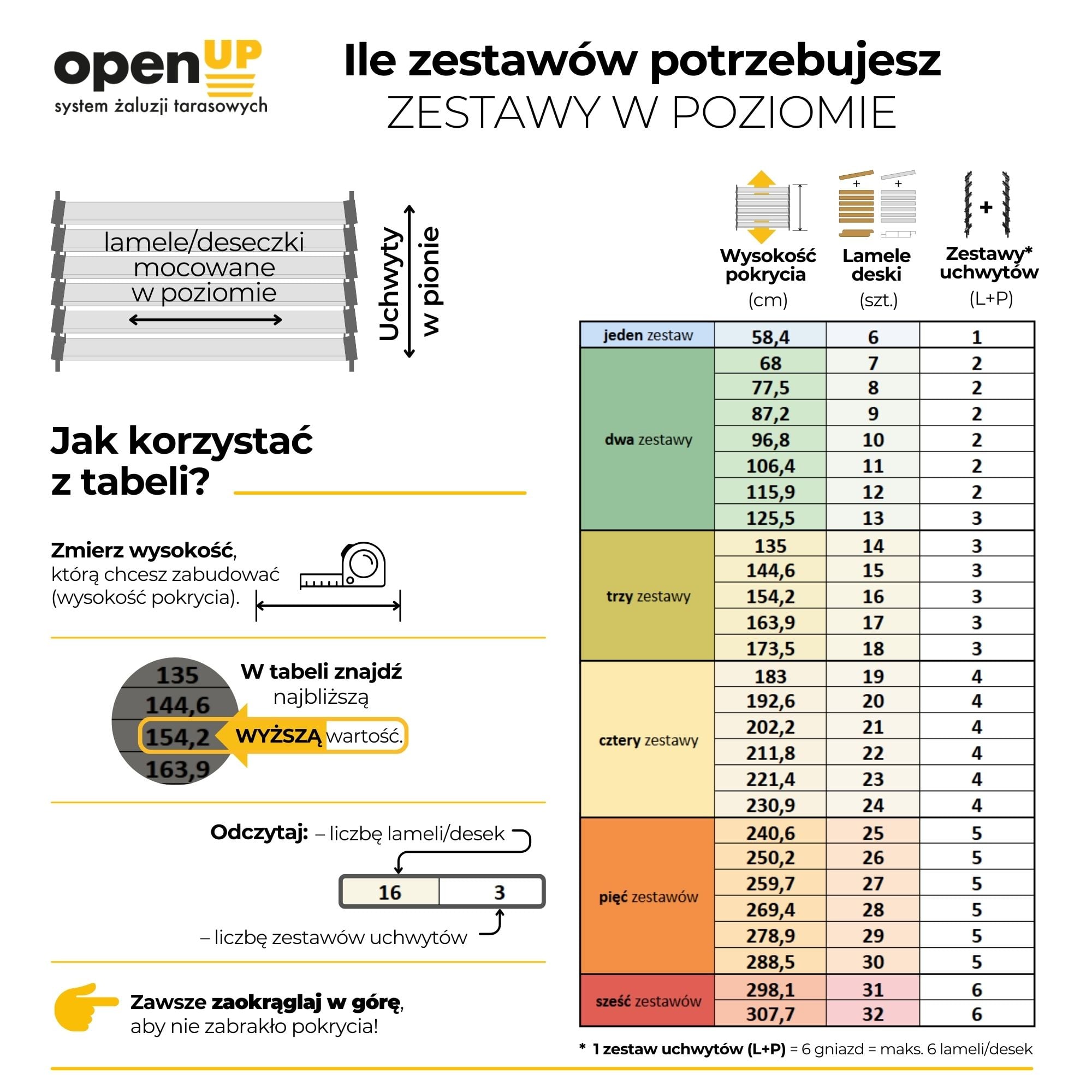 Ile zestawów potrzebujesz - montaż poziomy - OpenUp System