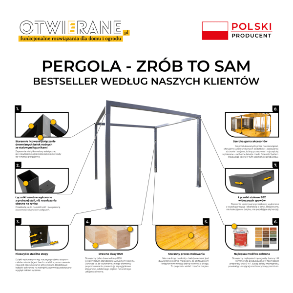 pergola ogrodowa infografika