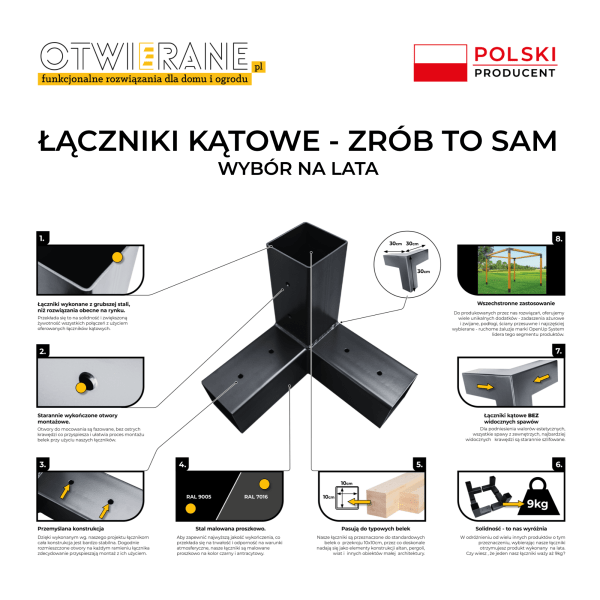 łącznik narożny infografika