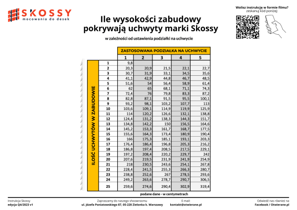 skossy - mocowanie desek jak wyliczyć liczbę uchwytów