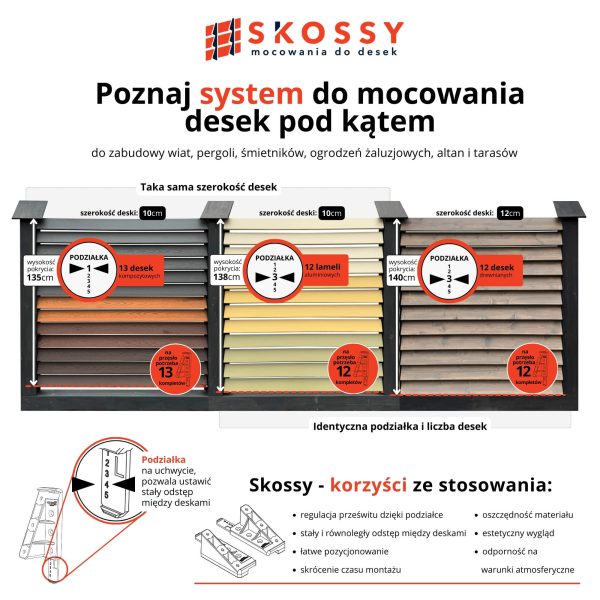 Mocowanie deski pod kątem panel żaluzjowy malowany