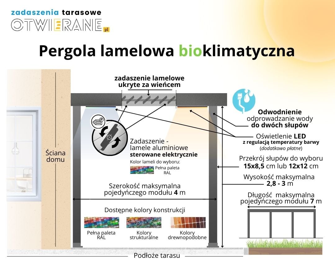 Bioclimatic pergola - infographic