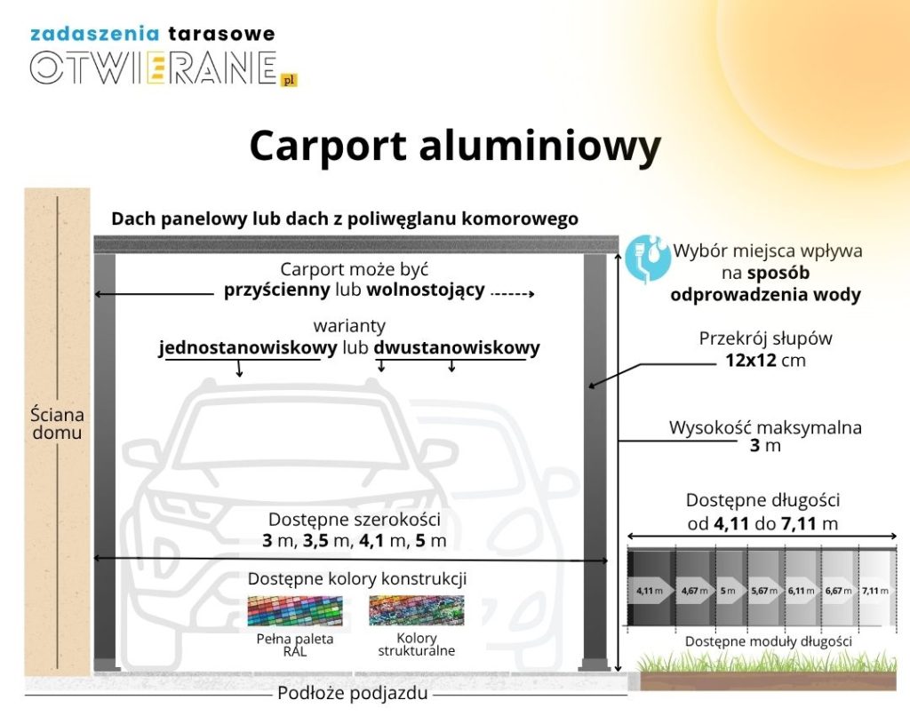 carport - wiata garażowa infografika
