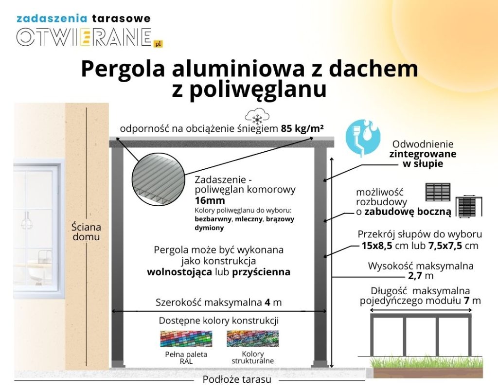 Pergola aluminiowa z dachem z poliwęglanu